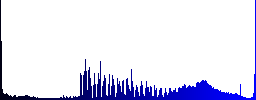 Taxi icons on round color glass buttons - Histogram - Blue color channel