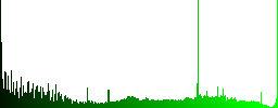 Taxi icons on round color glass buttons - Histogram - Green color channel