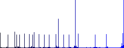 Reduce contact flat color icons with quadrant frames on white background - Histogram - Blue color channel