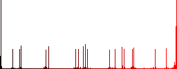 Reduce contact flat color icons with quadrant frames on white background - Histogram - Red color channel