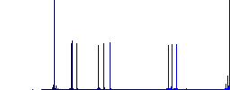 Upload movie simple icons in color rounded square frames on white background - Histogram - Blue color channel