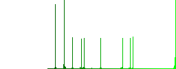 Upload movie simple icons in color rounded square frames on white background - Histogram - Green color channel