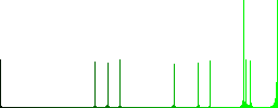 Mail read vivid colored flat icons in curved borders on white background - Histogram - Green color channel