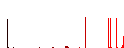 Movie tools simple icons in color rounded square frames on white background - Histogram - Red color channel