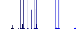 Signing Bitcoin cheque darker flat icons on color round background - Histogram - Blue color channel