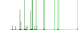 Signing Bitcoin cheque darker flat icons on color round background - Histogram - Green color channel