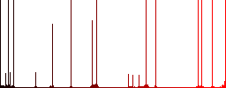 Signing Bitcoin cheque darker flat icons on color round background - Histogram - Red color channel