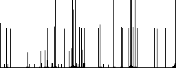 Signing Bitcoin cheque darker flat icons on color round background - Histogram - RGB color channel