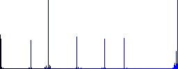 Credit card transaction templates vivid colored flat icons in curved borders on white background - Histogram - Blue color channel