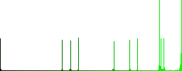 Credit card transaction templates vivid colored flat icons in curved borders on white background - Histogram - Green color channel