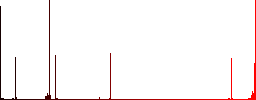 Credit card transaction templates vivid colored flat icons in curved borders on white background - Histogram - Red color channel