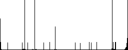 Credit card transaction templates vivid colored flat icons in curved borders on white background - Histogram - RGB color channel