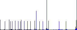Credit card transaction templates flat color icons with quadrant frames on white background - Histogram - Blue color channel