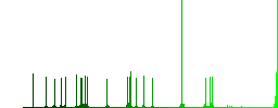 Credit card transaction templates flat color icons with quadrant frames on white background - Histogram - Green color channel