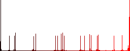 Credit card transaction templates flat color icons with quadrant frames on white background - Histogram - Red color channel