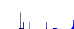 Signing Bitcoin cheque flat color vector icons with shadows in round outlines on white background - Histogram - Blue color channel