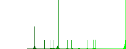 Signing Bitcoin cheque flat color vector icons with shadows in round outlines on white background - Histogram - Green color channel