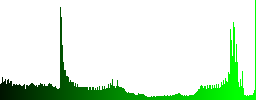 Labyrinth icons in round glossy buttons with steel frames - Histogram - Green color channel
