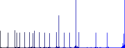 Copy plugin flat color icons with quadrant frames on white background - Histogram - Blue color channel