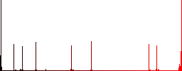 Computer benchmark flat color icons in square frames on white background - Histogram - Red color channel