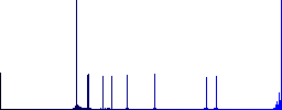 Stone oven flat color icons in round outlines on white background - Histogram - Blue color channel