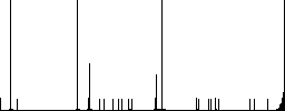 Stone oven flat color icons in round outlines on white background - Histogram - RGB color channel