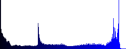 Ink cartridge white icons in round glossy buttons with steel frames on black background.
The buttons are in two different styles and eight colors. - Histogram - Blue color channel