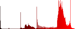 Halloween pumpkin color icons on sunk push buttons - Histogram - Red color channel