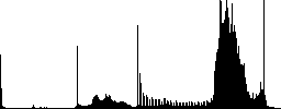 Halloween pumpkin color icons on sunk push buttons - Histogram - RGB color channel