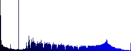 Highway icons in color illuminated spherical glass buttons on black background. Can be used to black or dark templates - Histogram - Blue color channel