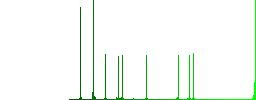 Send movie as email simple icons in color rounded square frames on white background - Histogram - Green color channel