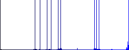 Store front flat icons on simple color square backgrounds - Histogram - Blue color channel