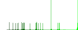 Reply to all recipients flat color icons with quadrant frames on white background - Histogram - Green color channel