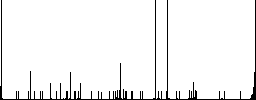 Reply to all recipients flat color icons with quadrant frames on white background - Histogram - RGB color channel