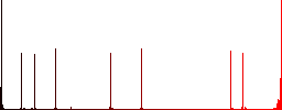 Database transaction rollback flat color icons in square frames on white background - Histogram - Red color channel