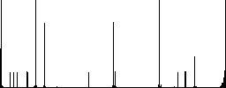 Database transaction rollback flat color icons in square frames on white background - Histogram - RGB color channel