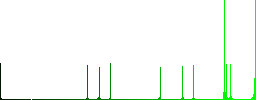 Adjust canvas size vivid colored flat icons in curved borders on white background - Histogram - Green color channel