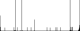 Adjust canvas size vivid colored flat icons in curved borders on white background - Histogram - RGB color channel