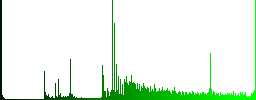 Database functions icons on round luminous coin-like color steel buttons - Histogram - Green color channel