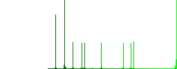 Bastion simple icons in color rounded square frames on white background - Histogram - Green color channel