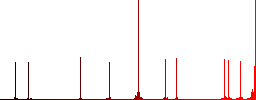 Office block simple icons in color rounded square frames on white background - Histogram - Red color channel