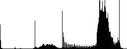 Office block color icons on sunk push buttons - Histogram - RGB color channel