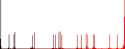 Webshop application flat color icons with quadrant frames on white background - Histogram - Red color channel