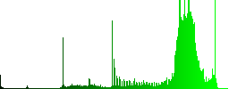 Store front color icons on sunk push buttons - Histogram - Green color channel