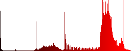 Store front color icons on sunk push buttons - Histogram - Red color channel