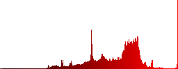 Database messages on rounded square carved wooden button styles - Histogram - Red color channel