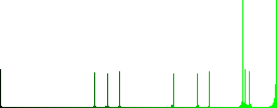 Function vivid colored flat icons in curved borders on white background - Histogram - Green color channel