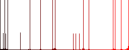 Mobile media record darker flat icons on color round background - Histogram - Red color channel