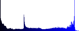 Increase font size white icons in round glossy buttons with steel frames on black background. The buttons are in two different styles and eight colors. - Histogram - Blue color channel