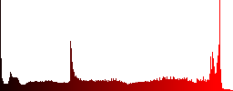 Increase font size white icons in round glossy buttons with steel frames on black background. The buttons are in two different styles and eight colors. - Histogram - Red color channel